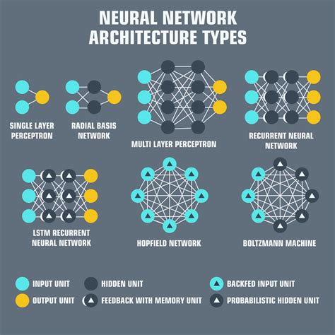 Deep Learning Models Schematic Illustration Of The Neural Networks My