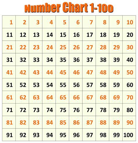 Printable Chart Printable Number Chart 1 100 Blank Printable Number