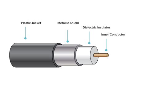 The Different Types Of Coaxial Cables All You Need To Know