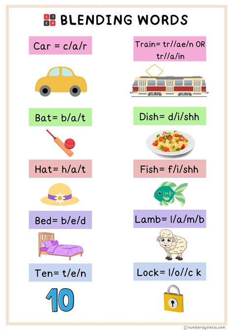List Of Blending Words With Pictures For Kindergarten Pdf Included