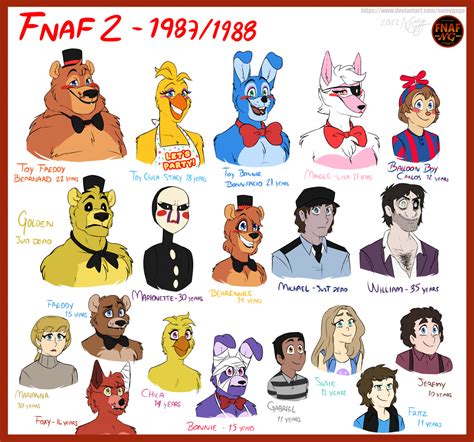 FNaF SL Characters
