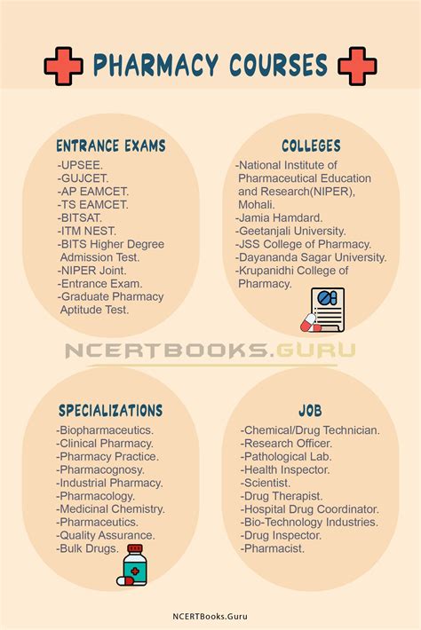 Pharmacy Courses Admission Eligibility Colleges Entrance Exams Fee
