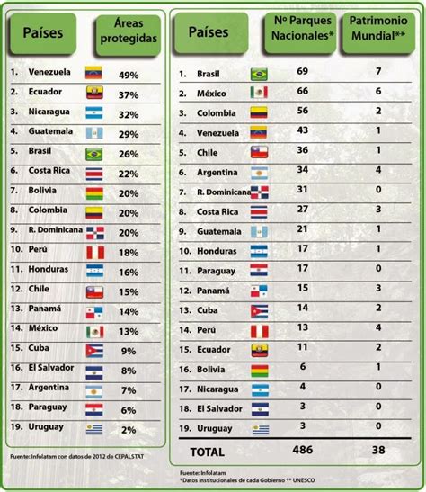 Learn about countries latin american nationalities with free interactive flashcards. Countries In Latin America List - Naked Pictures Of Women