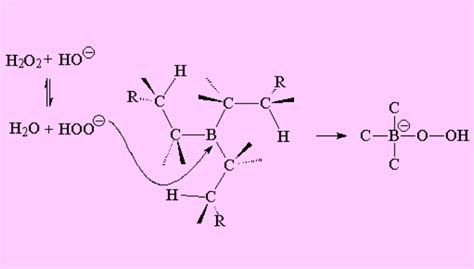 Alkenes Hydroboration Oxidation
