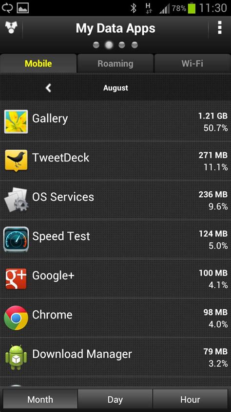 Monthly Mobile Data Usage August Using Samsung Galaxy S3