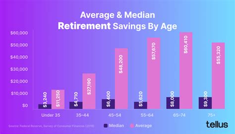 Average Age Of Retirement Matty Shellie
