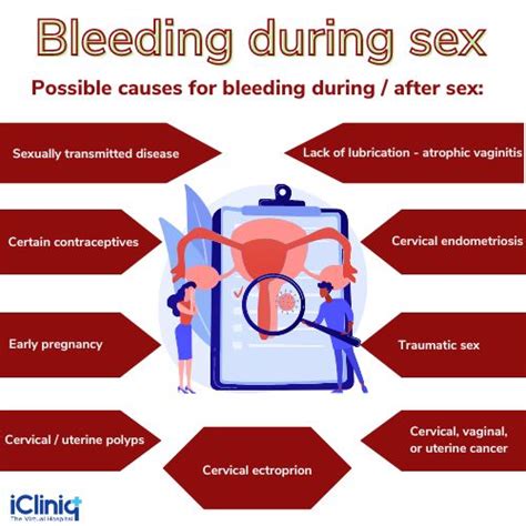 I M Pregnant And Bleeding After Sex Should I Worry The Femedic