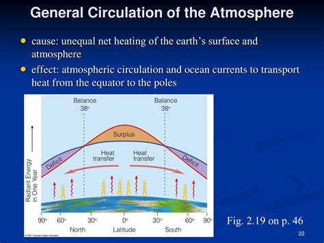 Ppt Chapter 7 Atmospheric Circulations Powerpoint Presentation Free