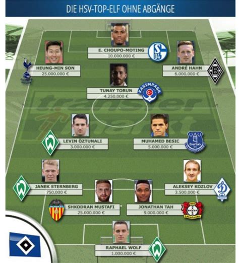 See more of hsv on facebook. Mustafi, Choupo & Co.: So könnte der HSV heute spielen!