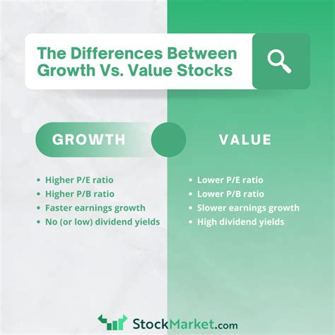 Growth Stocks Vs Value Stocks Which Is Better In The Stock Market