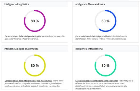 Cupenimncs2021 Test De Inteligencias Múltiples Act 1 Ses3