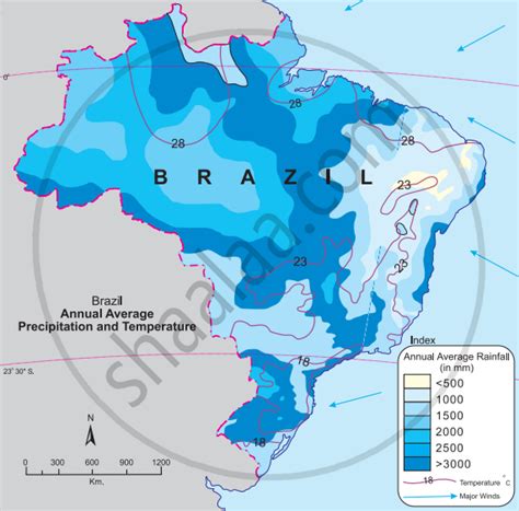 Climate Of Brazil Shaalaa Com