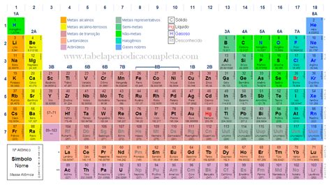 Tabela Periodica Iupac 2016 Química Geral I