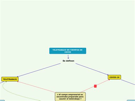 Teletrabajo Mind Map Hot Sex Picture