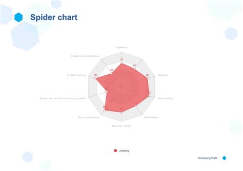 Spider Web Reward Chart