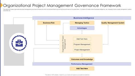 Organizational Project Management Governance Framework Presentation Graphics Presentation