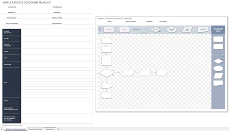 Free Process Document Templates Smartsheet