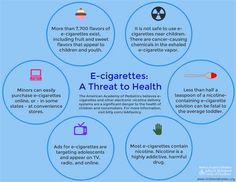 electronic cigarettes health effects