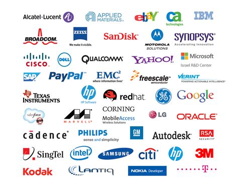 Tech Brands List