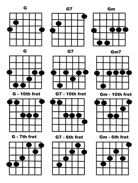 Guitar Loverz 143 Chords Details
