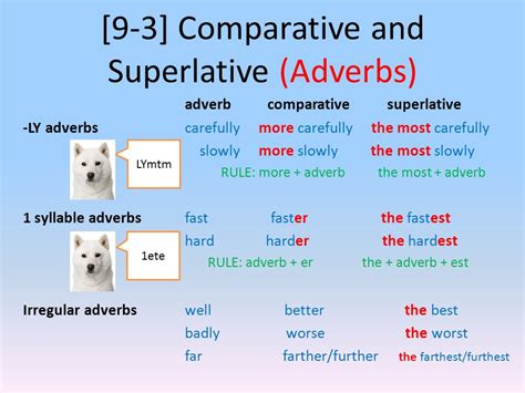Comparison Of Adverbs Hot Sex Picture