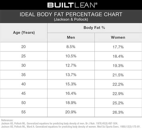 Images Of Body Fat Percentages Sekavegas