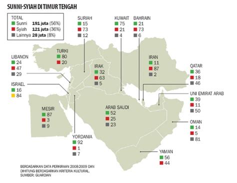 Would you like your scores to be saved so that you can track your progress? Peta Konflik Sunni Syiah di Timur Tengah - Sumanto Al Qurtuby