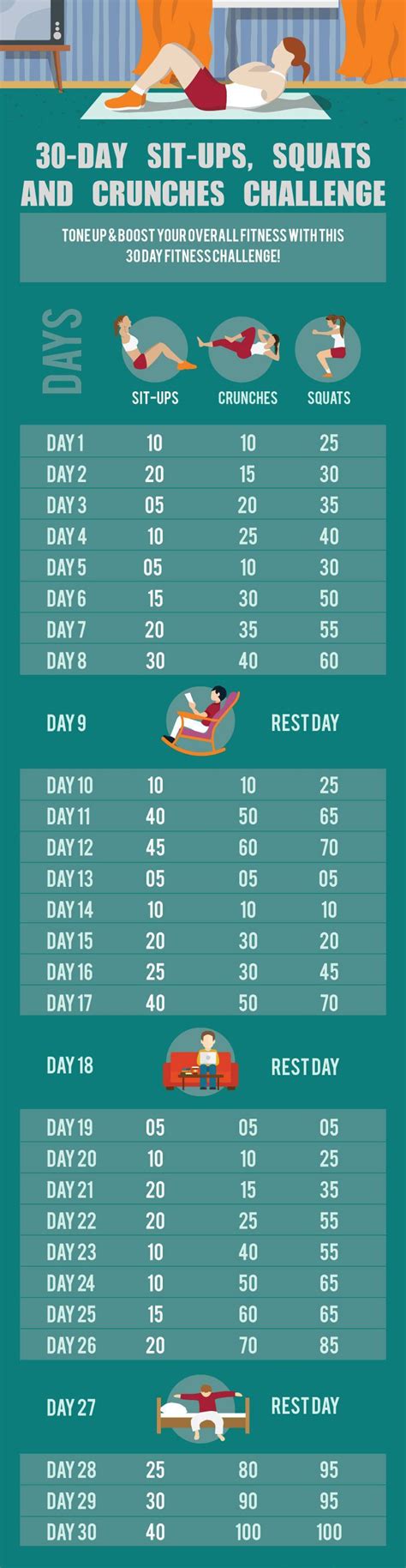 30 Day Sit Ups Squats And Crunches Challenge Fitneass