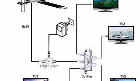 ️Wiring Diagram For Tv Aerial Free Download| Gambr.co