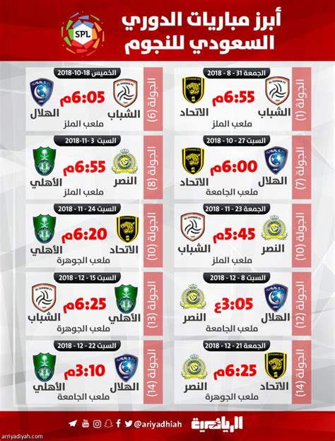 تسجيلي هدفين أمر رائع في مباراتي الأخيرة مع مانشستر سيتي. اتحاد القدم يصدر جدول الدوري السعودي الجديد | صحيفة الرياضية