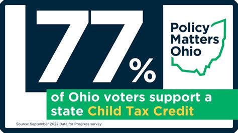 Policy Matters Ohio On Twitter Ohioans Know That We All Do Better