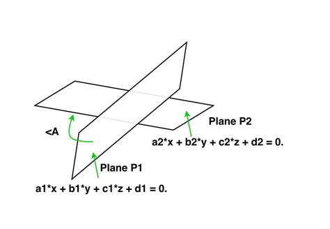 angle between two planes in 3d geeksforgeeks