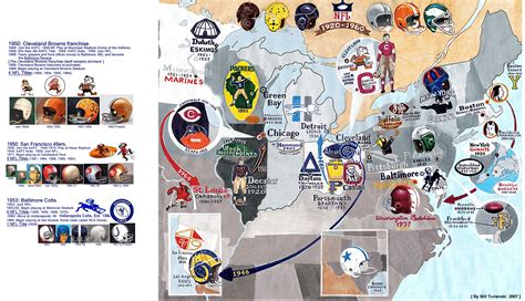 NFL Thumbnail Histories: The AAFC; the Cleveland Browns ...