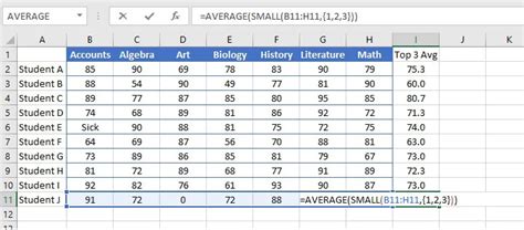 Liric Prezervativ Deschizator Calculate Average In Excel Mierloi