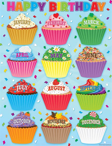 Cupcakes Happy Birthday Chart Classroom Birthday Birthday Charts