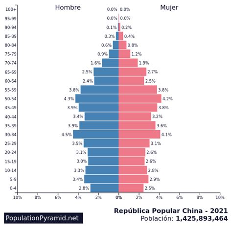 población república popular china 2021
