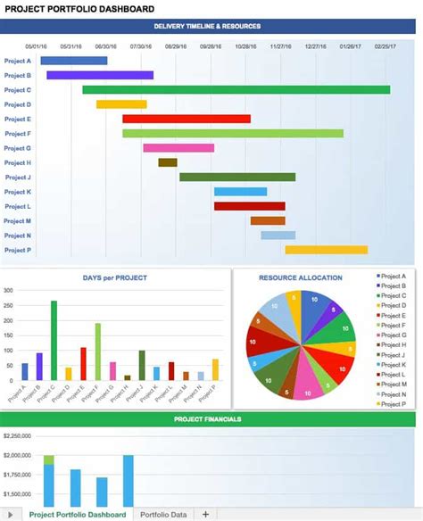 Project Status Dashboard Template Excel Free Template Business Format