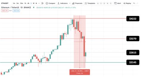 If you are looking to buy or sell ethereum, bitfinex is currently the most active exchange. Altcoins to Follow Bitcoin Price Action | The Black ...