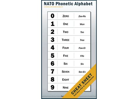 Nato Phonetic Alphabet Numbers Guide The Future Sailors Toolkit