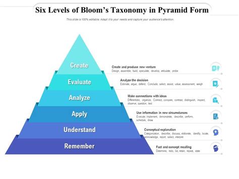 Blooms Taxonomy Powerpoint Diagram Ph