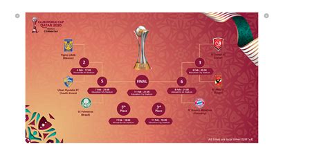 Fifa Club World Cup Qatar 2020™ Digital Campaign Behance