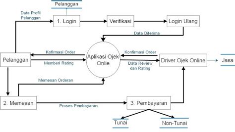 Pin On Dfd Data Flow Diagram Porn Sex Picture