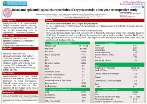 Pdf Clinical And Epidemiological Characteristics Of Cryptococcosis A