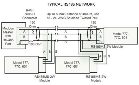 Rs232 To Rs485 Wiring Diagram Circuit Diagram