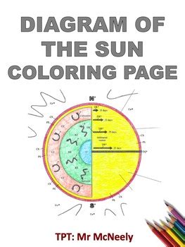 Diagram Of The Sun Coloring Page By Mr Mcneely Tpt