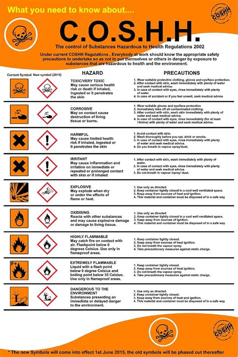COSHH Regulations Chemical Safety Sign 1 2mm Rigid Plastic 600mm X