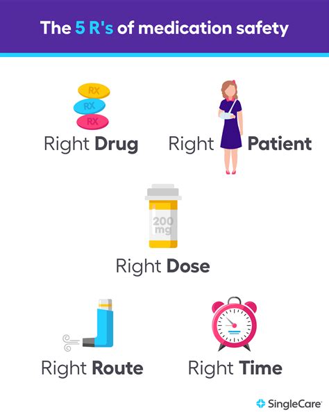 Home Medication Safety Guidehow To Keep Kids And Pets Safe