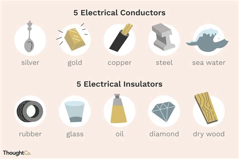 10 Examples Of Electrical Conductors And Insulators