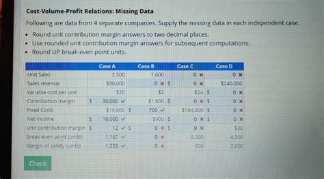 Solved Cost Volume Profit Relations Missing Data Following