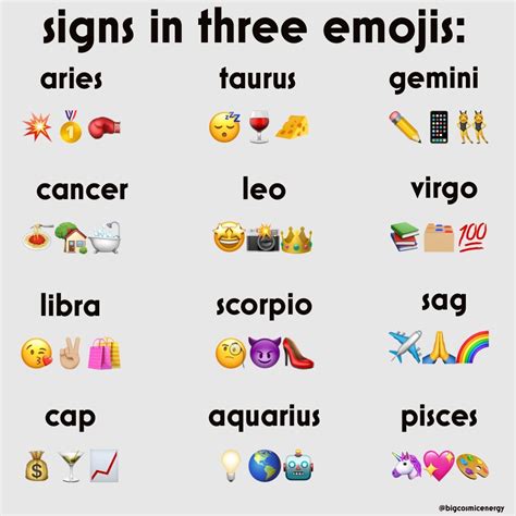 Signs In Three Emojis Zodiac Signs Gemini Zodiac Signs Astrology